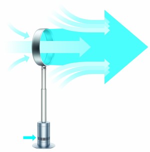 technik funktion dyson ventilatoren air multiplier